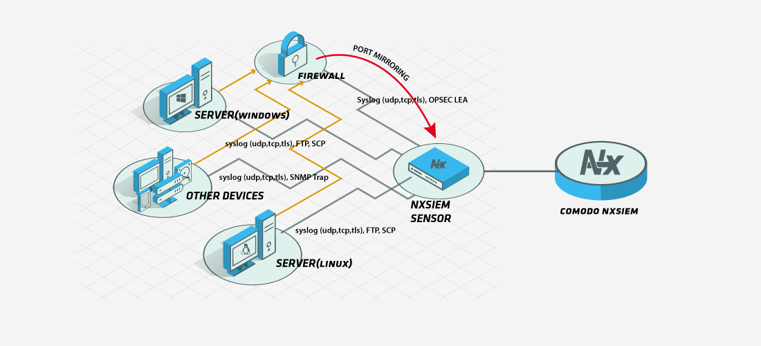 NxSIEM Sensor