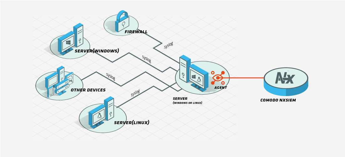 Syslog Policy